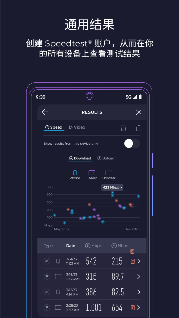 图片[4]-Ookla Speedtest v6.4.3 网络速度测试工具 | 去广告解锁专业版-玩酷喵